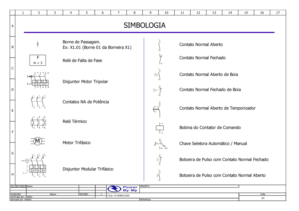 Folha com a legenda de símbolos elétricos segundo as normas ABNT